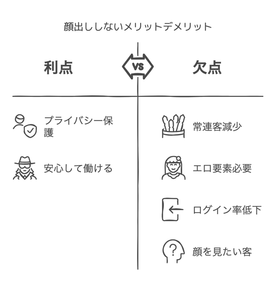 顔出ししないメリットデメリット