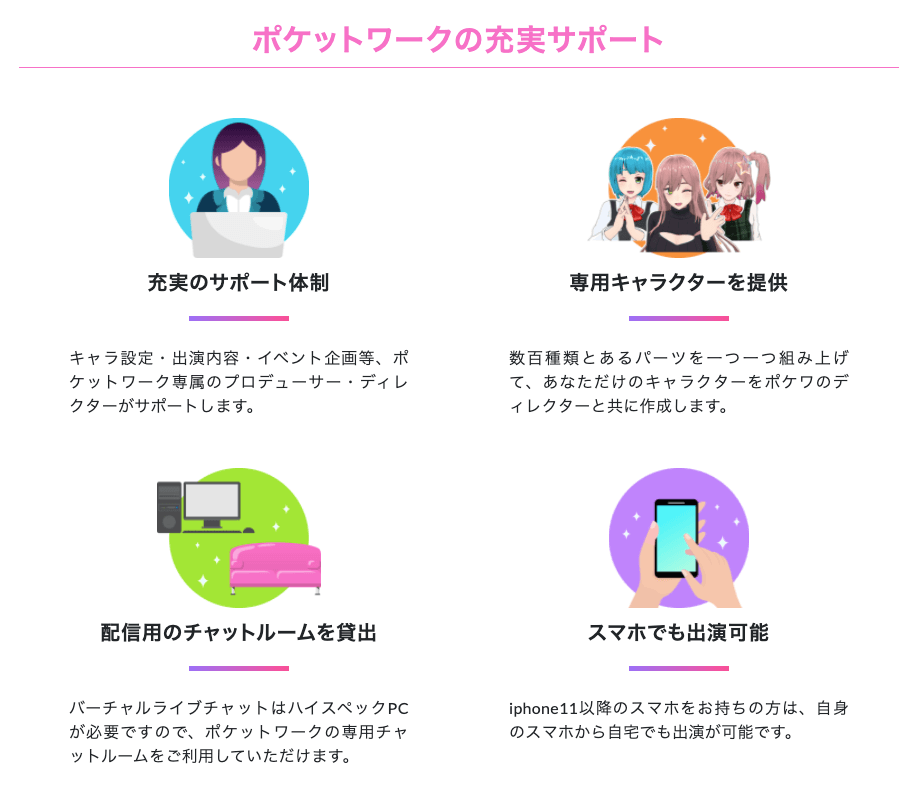 ポケワクのサポートが手厚い