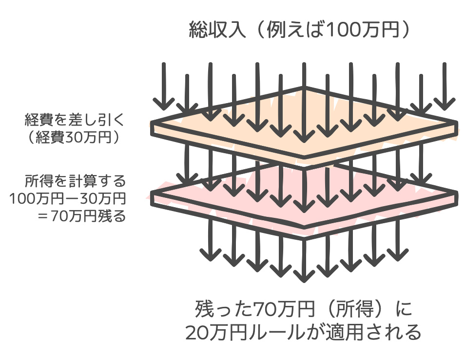 所得計算の図