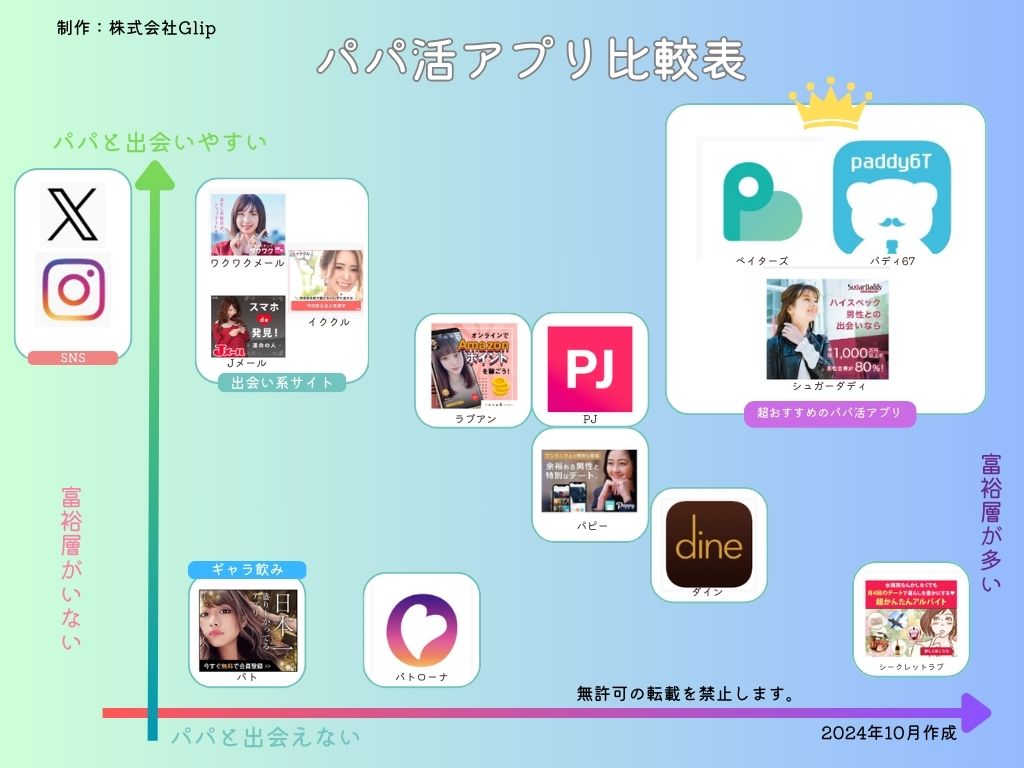 パパ活アプリ比較表