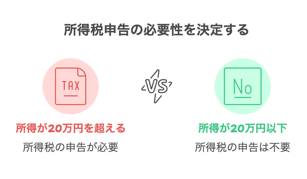 20万円ルール